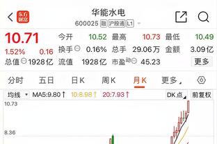 名记：16日输给马刺当天 湖人队每人50万季中赛奖金已一次性到账